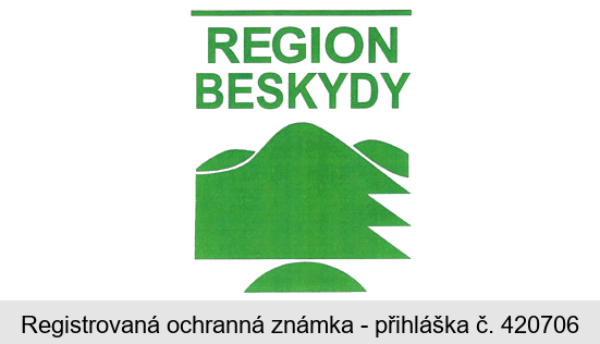 REGION BESKYDY