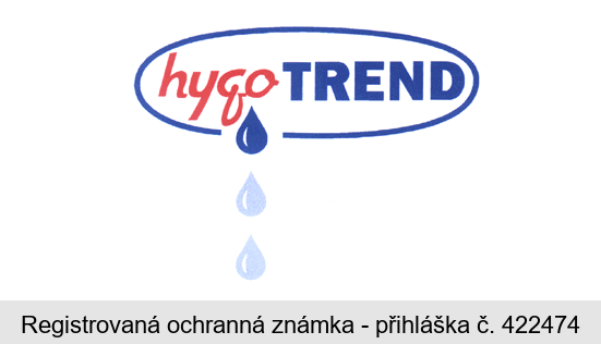 hygoTREND