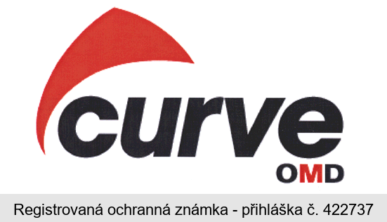 OMD curve