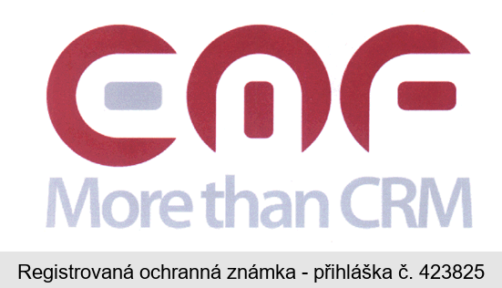 CeMF More than CRM