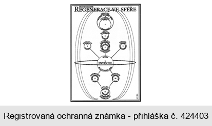 REGENERACE VE SFÉŘE