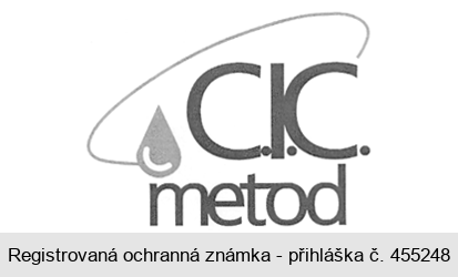 C.I.C. metod