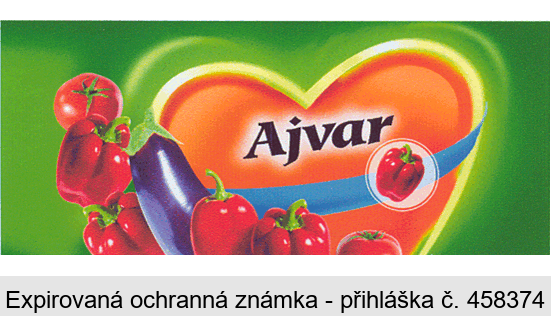 Ajvar