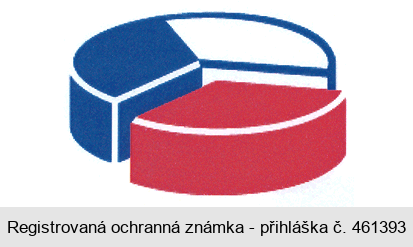 Ochranná známka