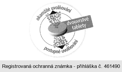 okamžité uvolňování postupné uvolňování dvouvrstvé tablety