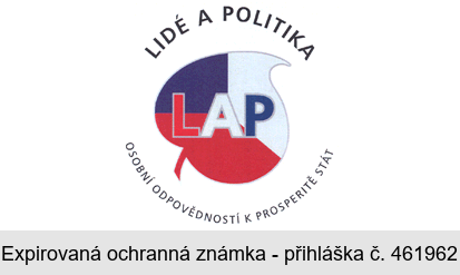 LIDÉ A POLITIKA LAP OSOBNÍ ODPOVĚDNOSTÍ K PROSPERITĚ STÁT