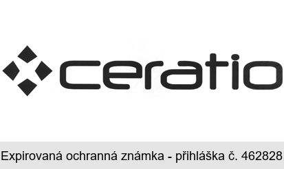 ceratio