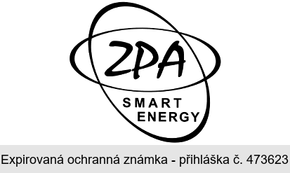 ZPA SMART ENERGY