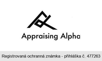 Appraising Alpha