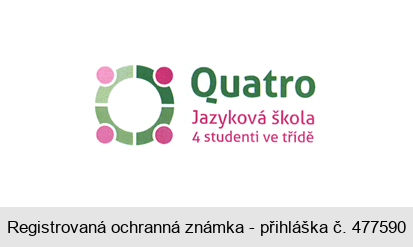 Quatro Jazyková škola 4 studenti ve třídě