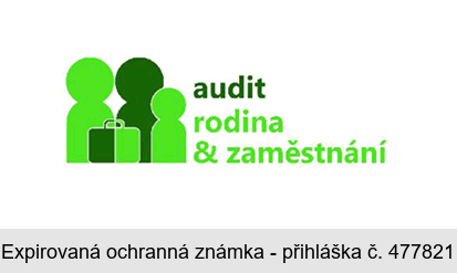 audit rodina & zaměstnání