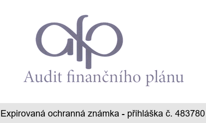 Audit finančního plánu afp