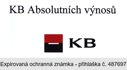 KB Absolutních výnosů
