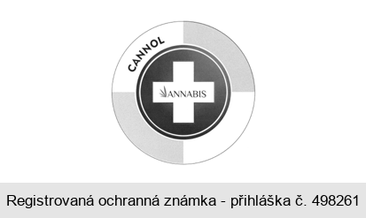 CANNOL ANNABIS