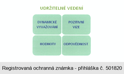 UDRŽITELNÉ VEDENÍ DYNAMICKÉ VYVAŽOVÁNÍ POZITIVNÍ VIZE HODNOTY ODPOVĚDNOST