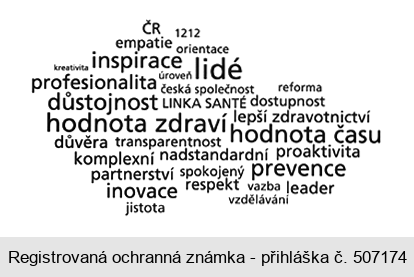 ČR 1212 empatie orientace inspirace kreativita úroveň lidé profesionalita česká společnost reforma důstojnost LINKA SANTÉ dostupnost lepší zdravotnictví hodnota zdraví hodnota času důvěra transparentnost komplexní nadstandardní proaktivita partnerství spokojený prevence respekt vazba leader inovace vzdělávání jistota