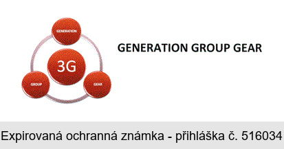 3G GENERATION GROUP GEAR