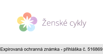 Ženské cykly