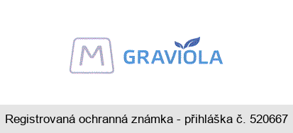 M GRAVIOLA