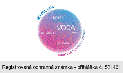 ROYAL SPA DOTEK RELAXACE VODA MYSL AKTIVITA KRUH ROVNOVÁHY A ZDRAVÍ