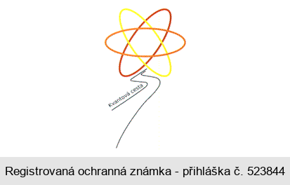 Kvantová cesta