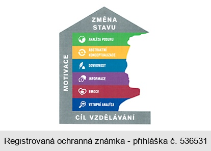 MOTIVACE ZMĚNA STAVU CÍL VZDĚLÁVÁNÍ