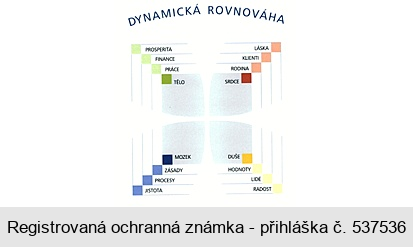 DYNAMICKÁ ROVNOVÁHA PROSPERITA FINANCE PRÁCE TĚLO LÁSKA KLIENTI RODINA SRDCE MOZEK ZÁSADY PROCESY JISTOTA DUŠE HODNOTY LIDÉ RADOST