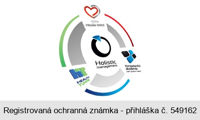 Holistic management vraťme FIRMÁM SRDCE HEALTH TUNING Kompetenční akademie umění používat znalosti