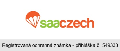 saaczech