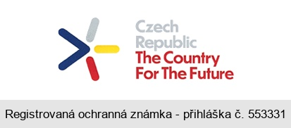 Czech Republic The Country For The Future