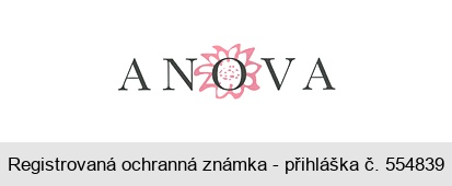 ANOVA
