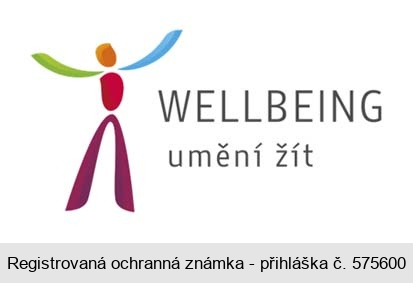 WELLBEING umění žít