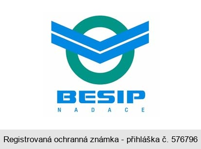 BESIP NADACE