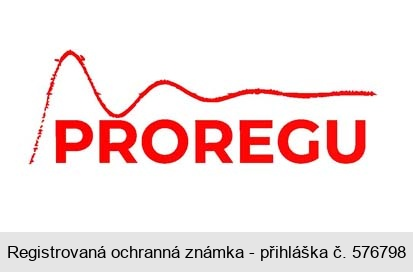 PROREGU