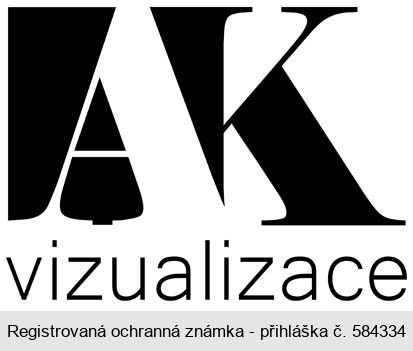 AK vizualizace