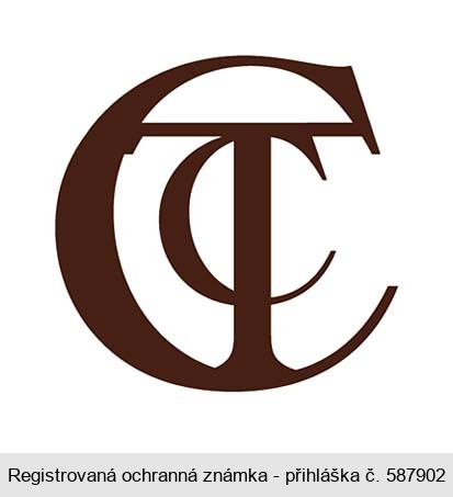 CTC