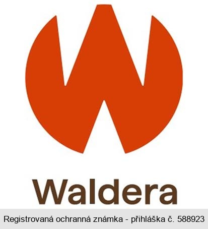 WALDERA