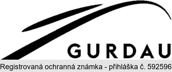 GURDAU