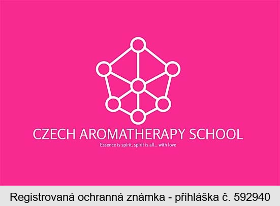 CZECH AROMATHERAPY SCHOOL Essence is spirit, spirit is all... with love