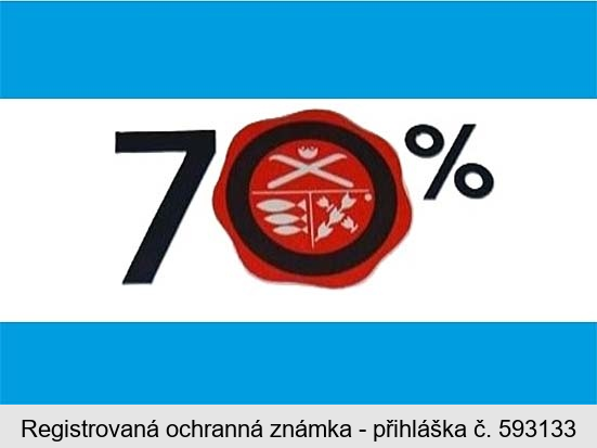 70%