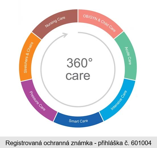 360° care
