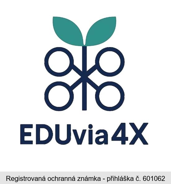 EDUvia4X