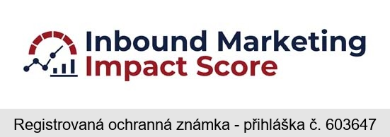 Inbound Marketing Impact Score