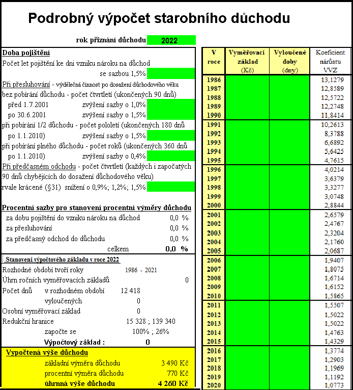 Výpočet starobního důchodu excel