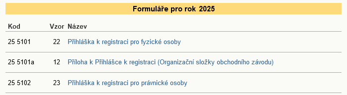 Aktuální daňové formuláře