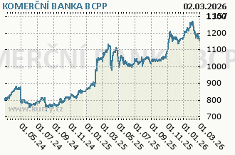 KOMERČNÍ BANKA