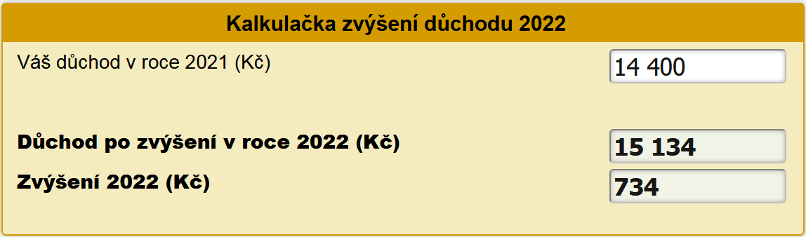 Kalkulačka zvýšení důchodu 2022