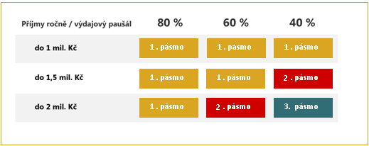 Pau��ln� da�