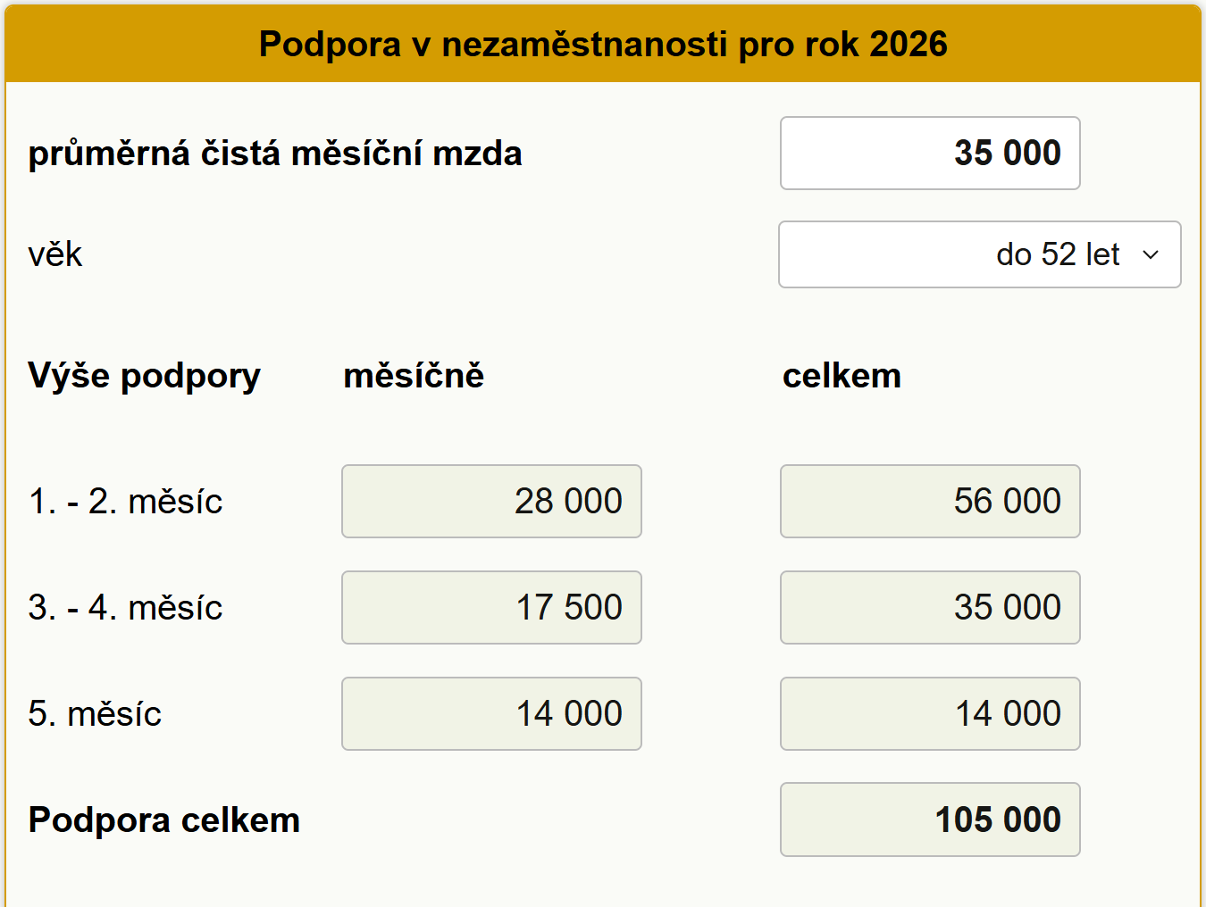 Kalkula�ka podpory v nezam�stnanosti