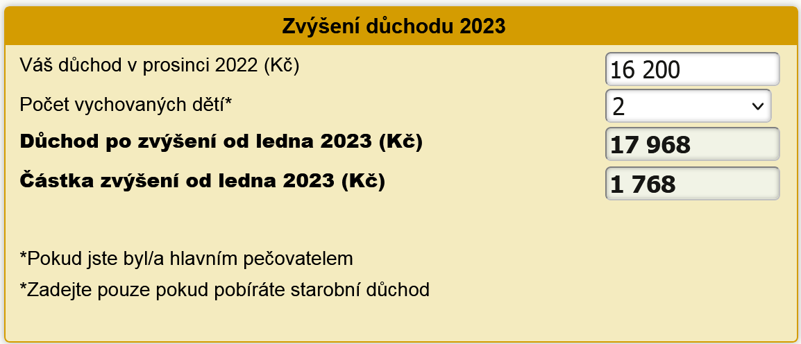 Kalkulačka zvýšení důchodu 2023